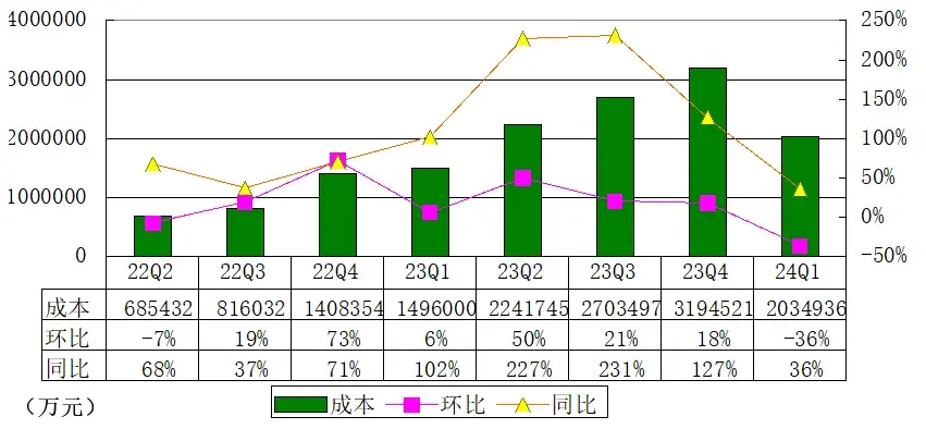 理想汽車季報圖解:營收256億運營虧損近6億 被曝裁員數千人