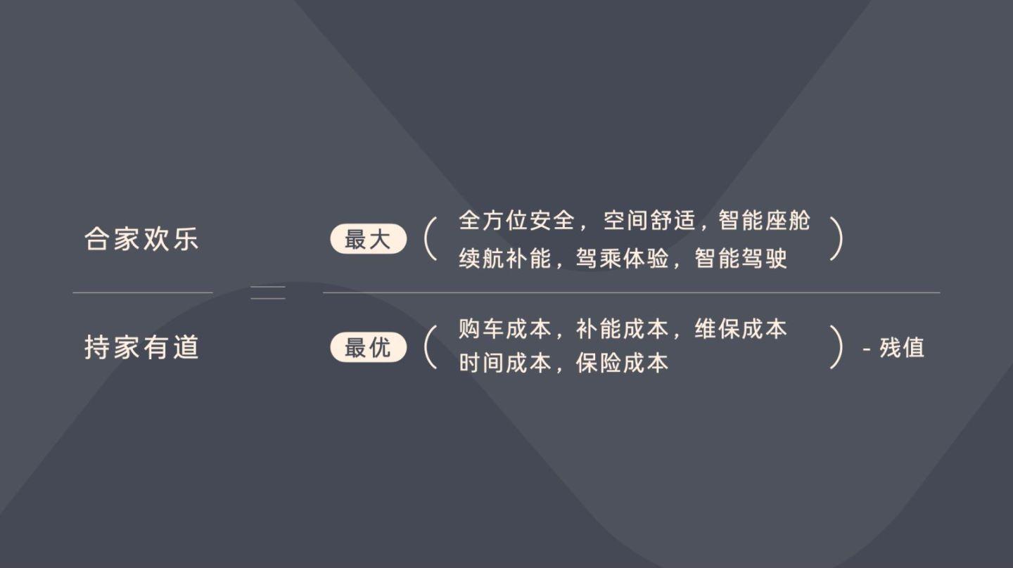 Model Y最強對手?蔚來第二品牌樂道,首款車L60頂配實車圖曝光
