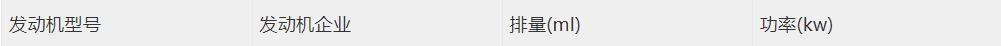重慶摩博會,沒參展,五羊-本田場外一眾新車蓄勢待發