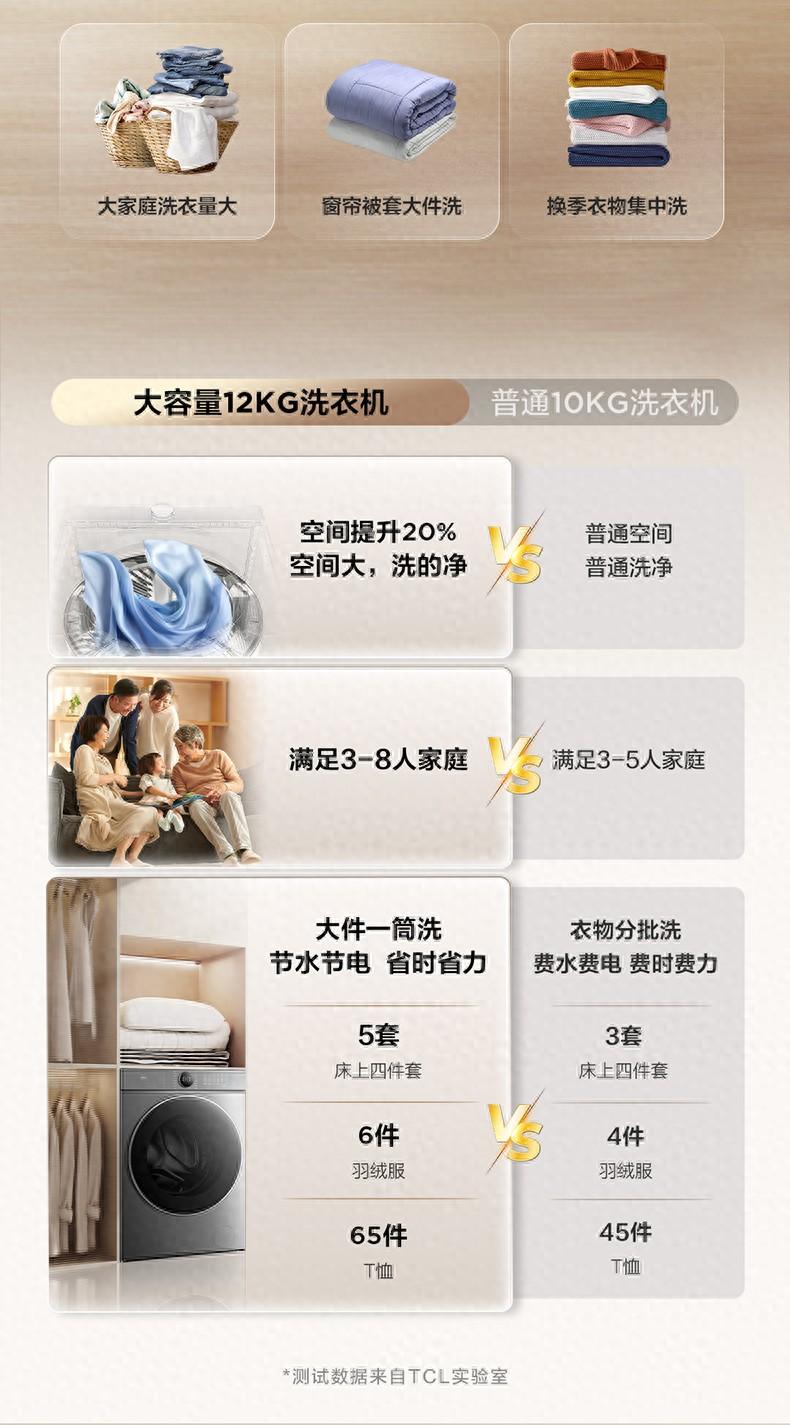 TCL的新型洗衣機重磅上市,智慧生活新選擇