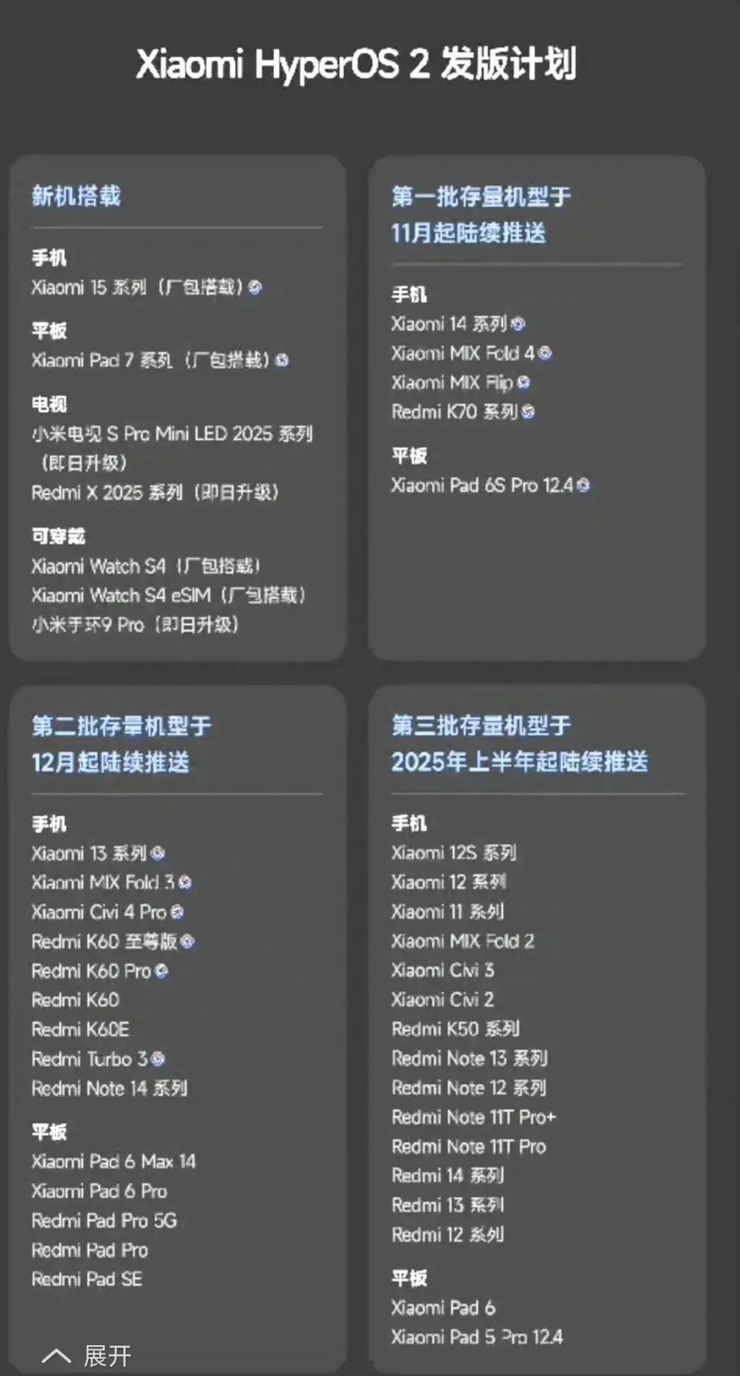 紅米note12 Turbo又推送新版本,要是能推送小米澎湃OS2系統就好了