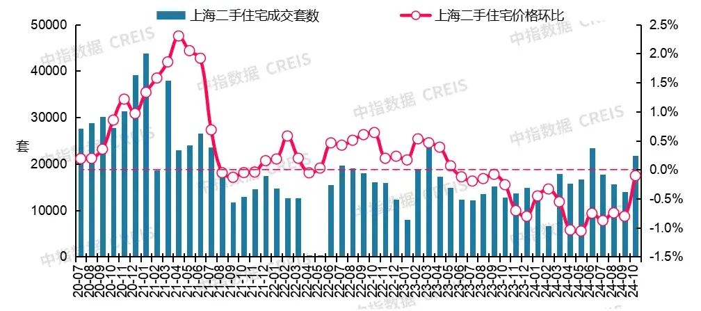 最新!2024年10月十大城市二手房房價地圖