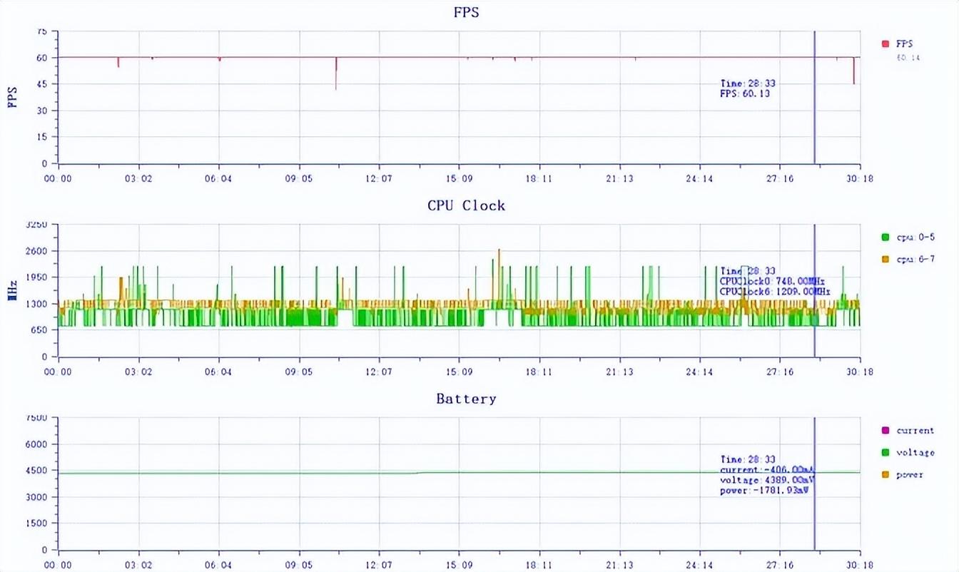 真我GT7 Pro深度評測:帶潛望長焦的性能游戲旗艦