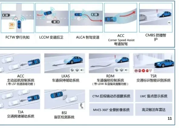 2025款雅閣智能升級,智動、智座與智駕,你最看好哪個呢?