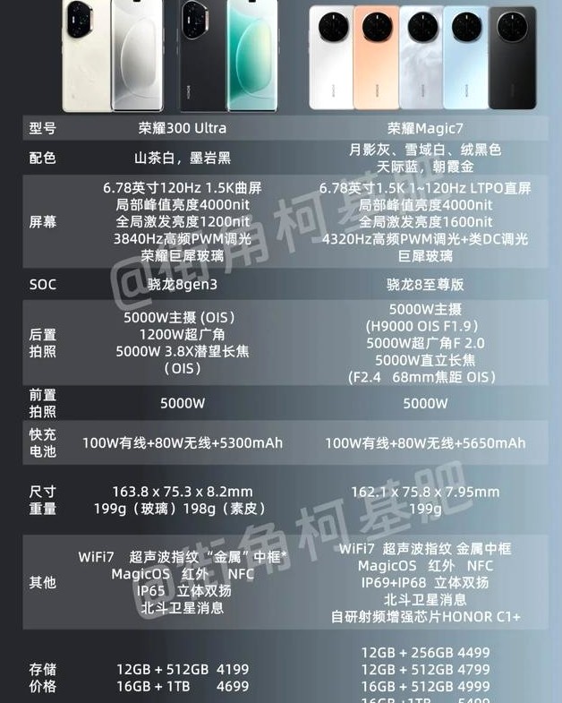 榮耀300系列對比OV表現如何?三款顏值機對比!優缺點明顯!