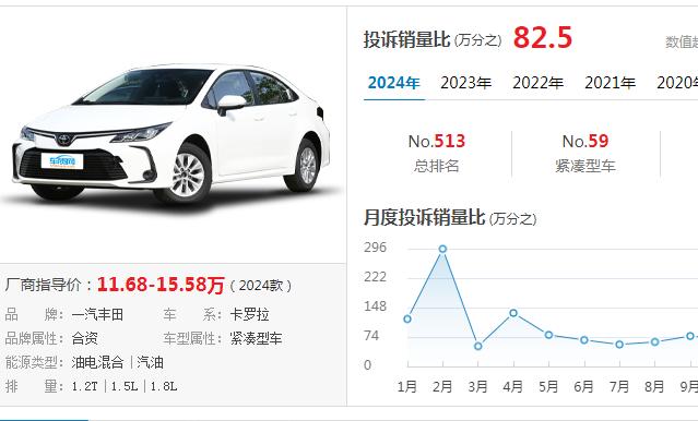 卡羅拉最高降3萬(wàn),仍舊賣不動(dòng),曾經(jīng)的銷量神話要落幕了嗎