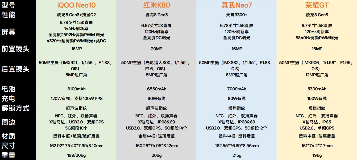 純直屏+陶瓷機身,一加新機可能要殺瘋,網(wǎng)友:定價別太自信