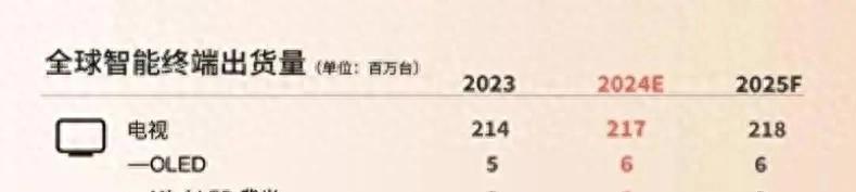 TCL:Mini LED電視新王者?