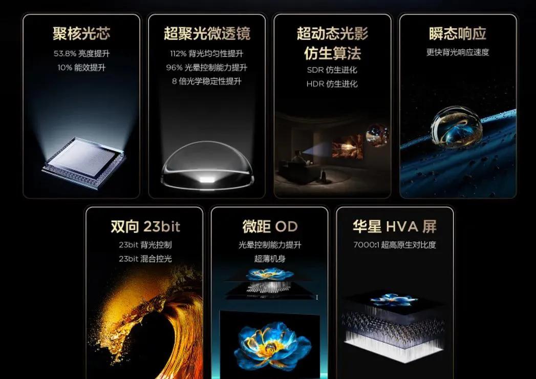 TCL:Mini LED電視新王者?