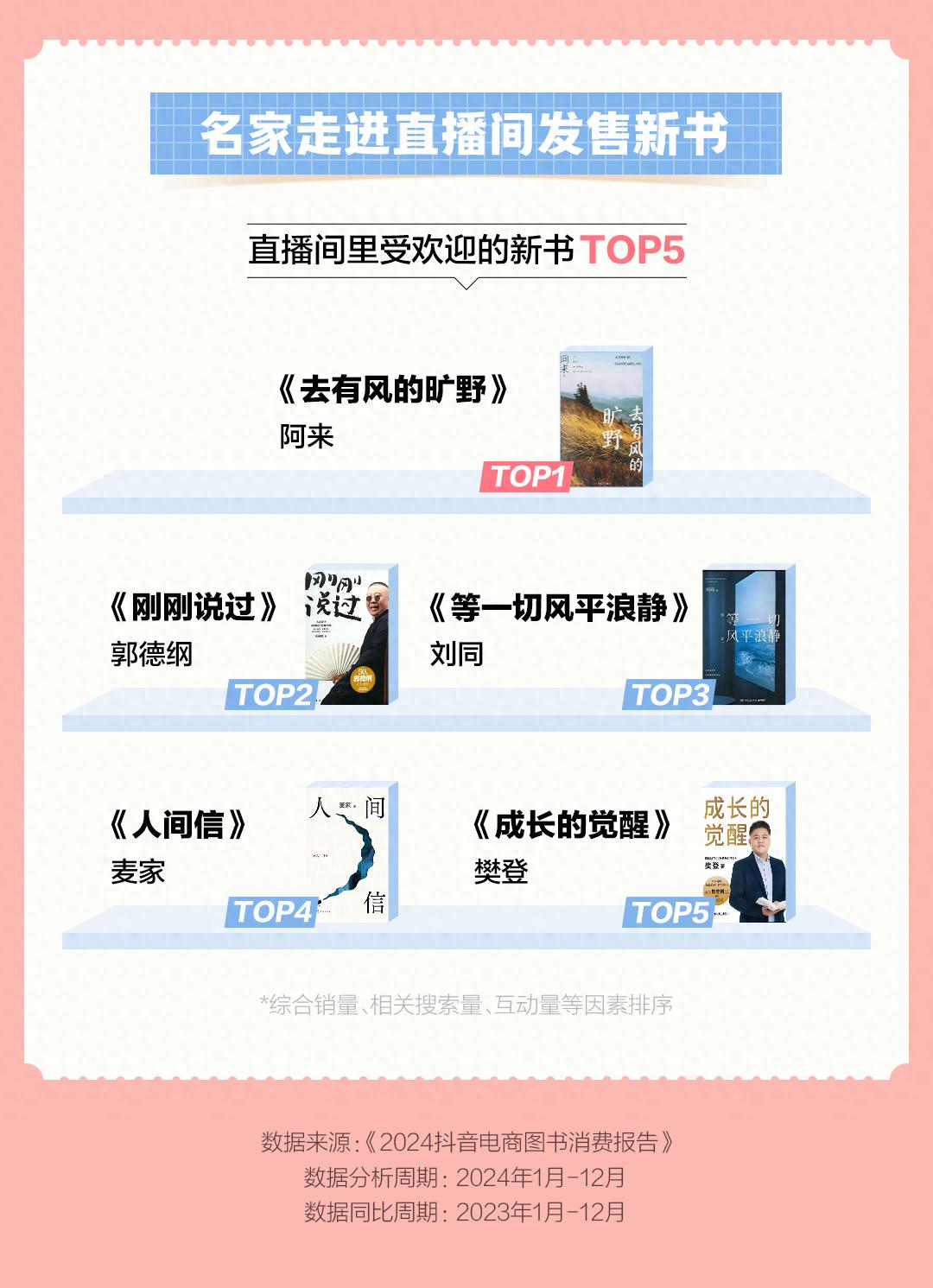 抖音電商2024圖書消費數據:平均每天售出圖書300萬冊