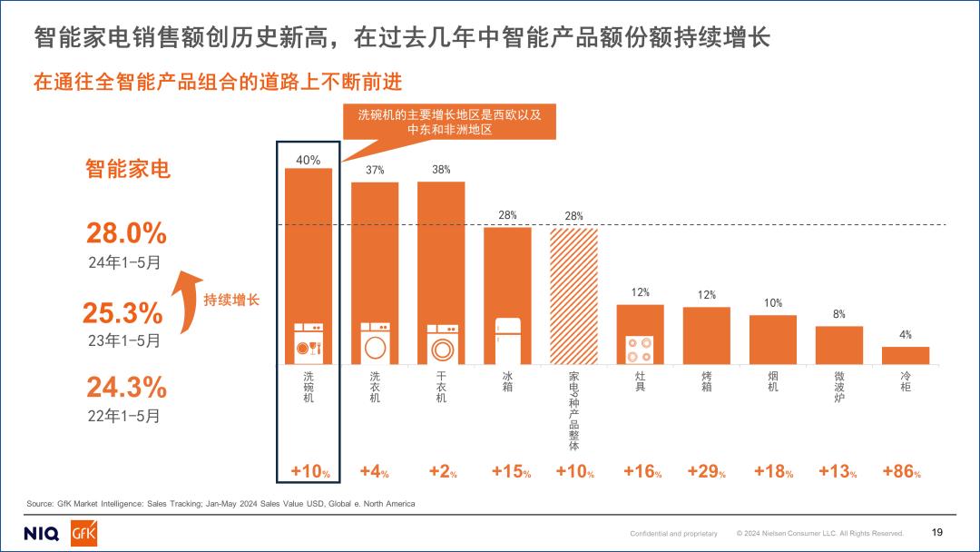 CES 2025看點(diǎn):長(zhǎng)虹多款A(yù)I產(chǎn)品 解構(gòu)中國(guó)“智”造創(chuàng)新力