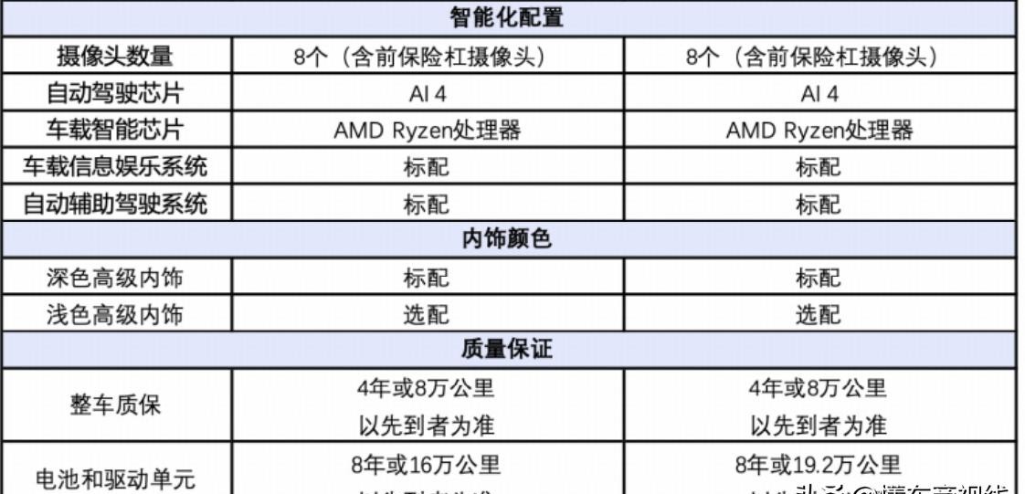 特斯拉ModelY:續航升級,香不香真香警告!電動SUV新王者誕生?