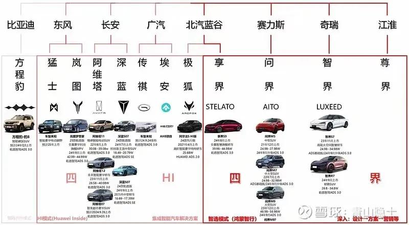 浪子回頭?廣汽將投15億和華為合作打造新品牌,2年前曾硬氣取消