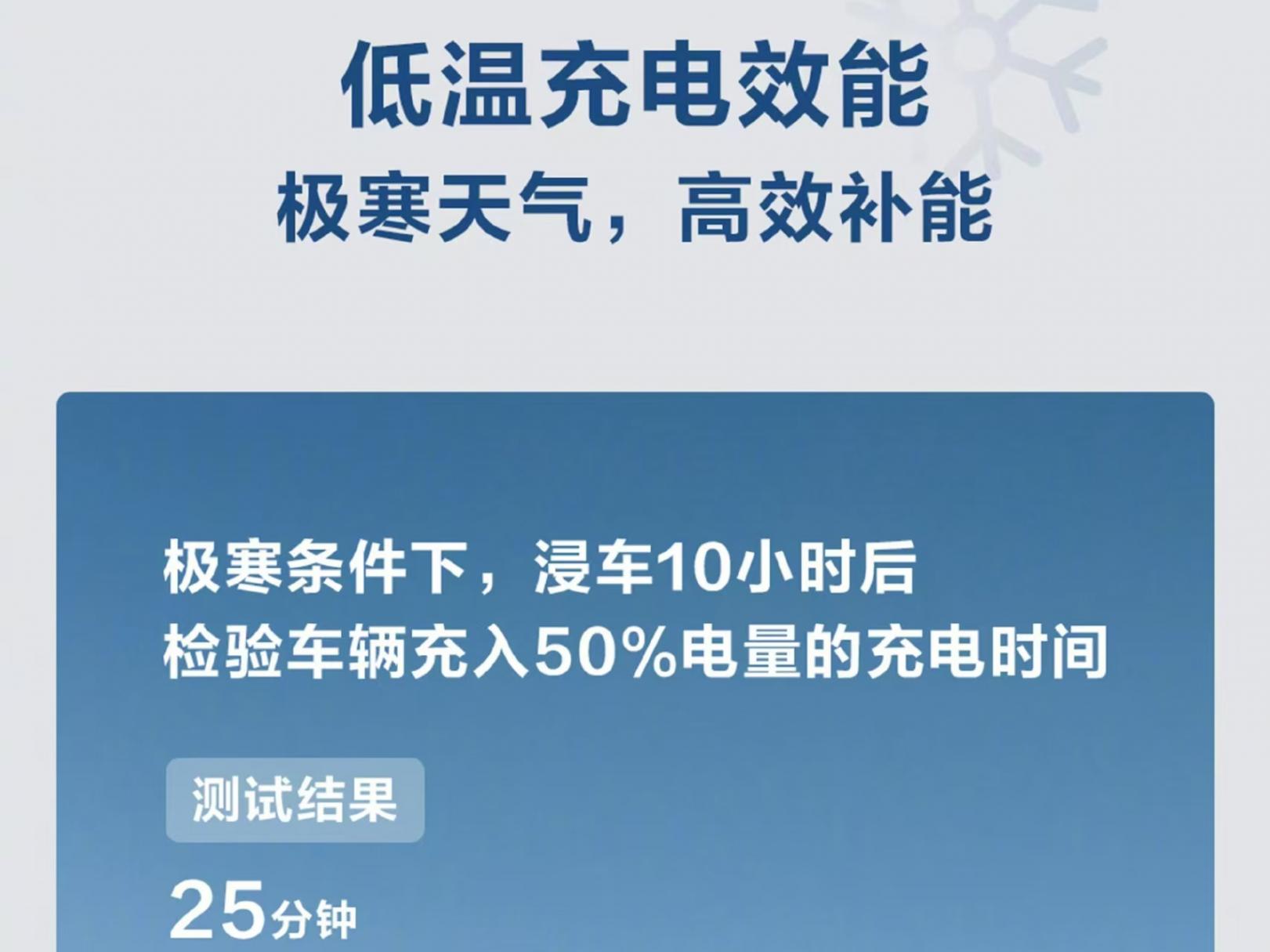 2024 中汽中心牙克石冬測: 智界 R7 百公里平均能耗 24/14.4kWh