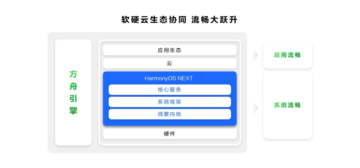 無愧“史上最強大Mate” 華為Mate 70系列的HarmonyOS NEXT真的太強
