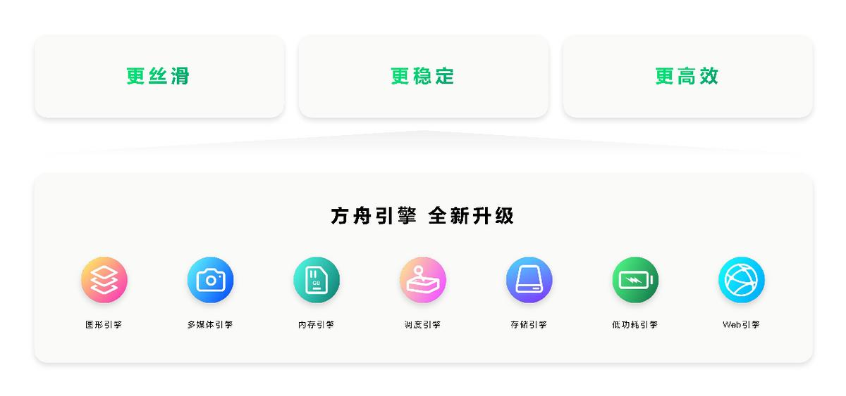 無愧“史上最強大Mate” 華為Mate 70系列的HarmonyOS NEXT真的太強