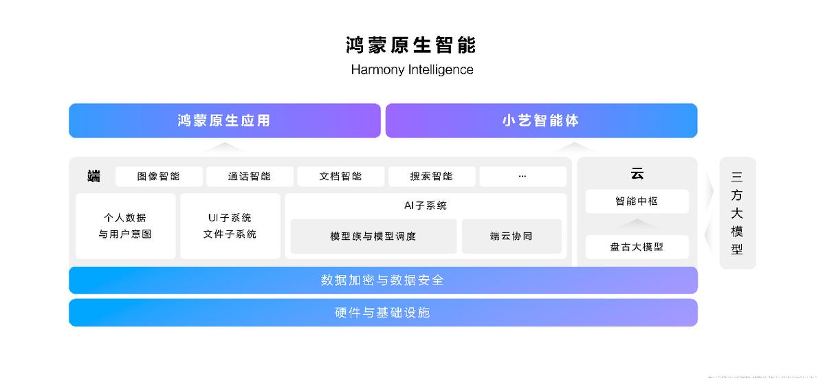 無愧“史上最強大Mate” 華為Mate 70系列的HarmonyOS NEXT真的太強