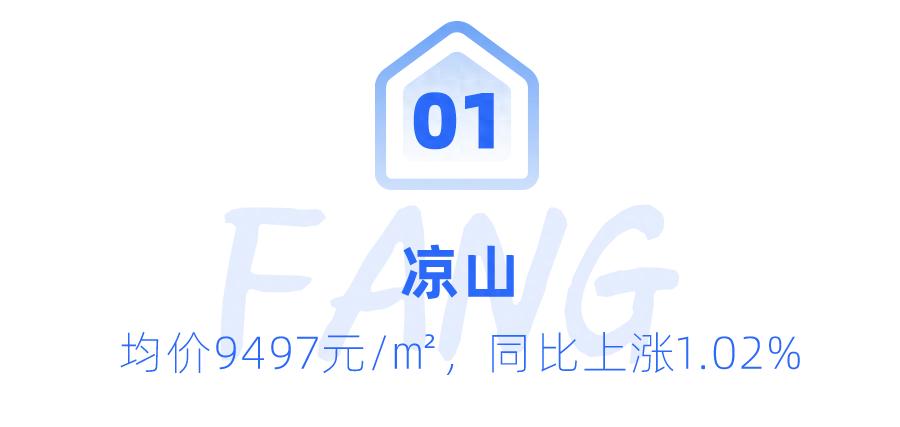4487元/㎡起!四川各市房價公布!僅3城漲價!