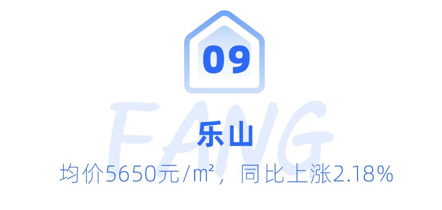 4487元/㎡起!四川各市房價公布!僅3城漲價!