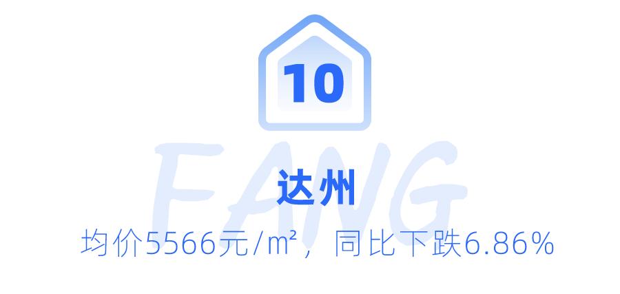 4487元/㎡起!四川各市房價公布!僅3城漲價!