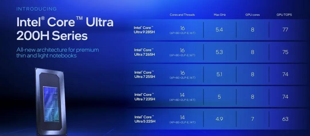 升級二代酷睿Ultra 9 285H 華碩靈耀14 2025有啥特別之處?