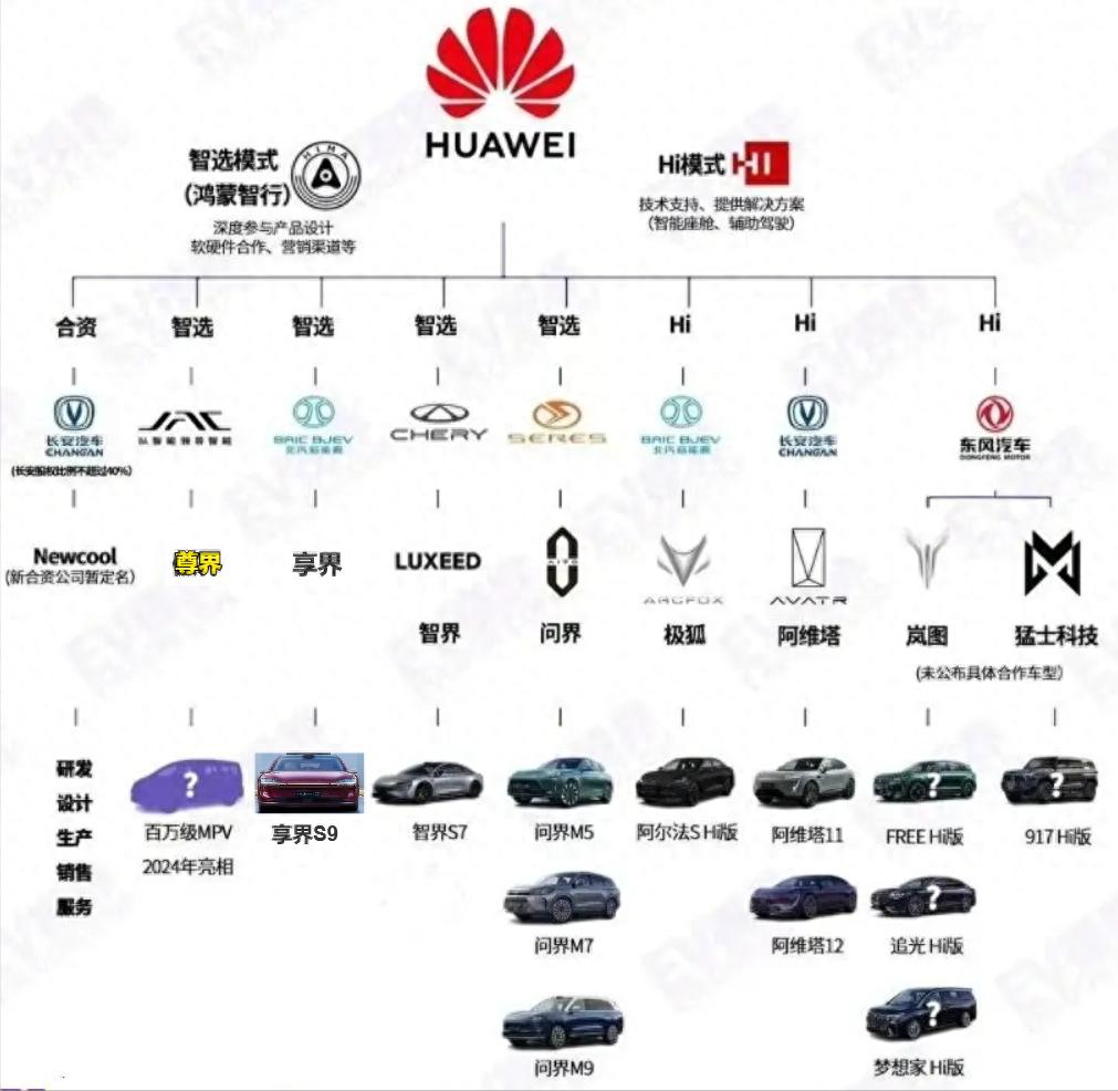 當所有車企,都和華為合作造車了,“含華量”會是關鍵