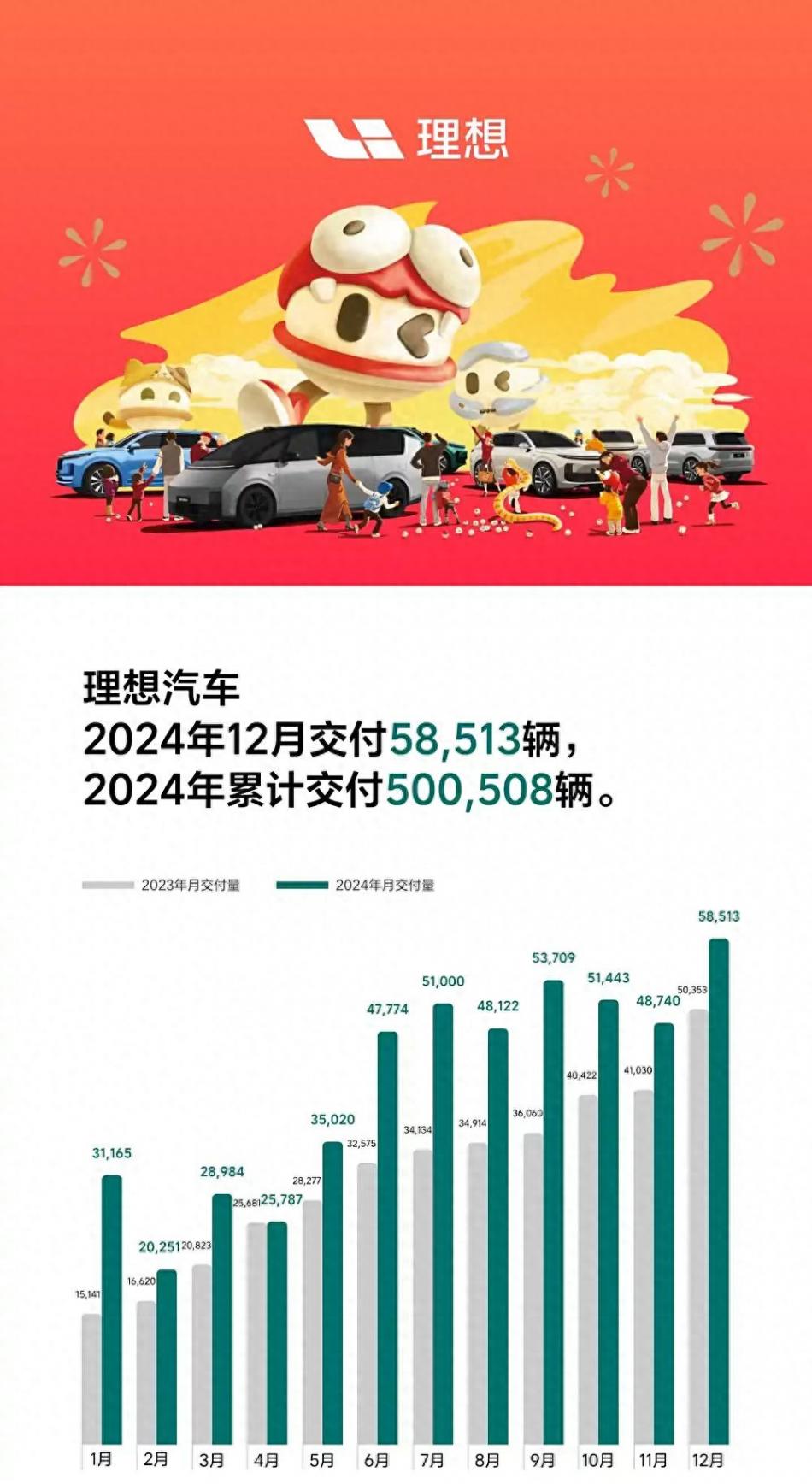 全新純電SUV領銜 理想汽車2025年新車大爆料 將實現L3智能駕駛?