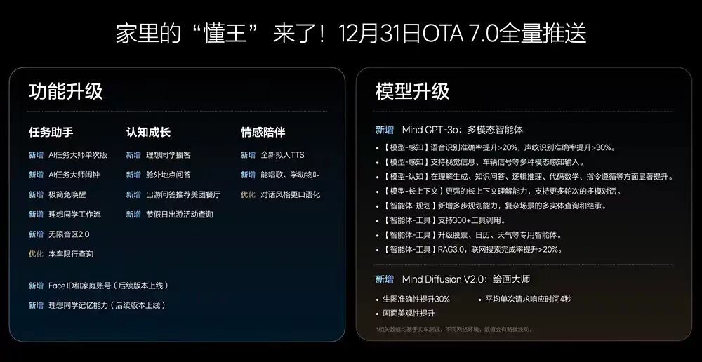 全新純電SUV領銜 理想汽車2025年新車大爆料 將實現L3智能駕駛?