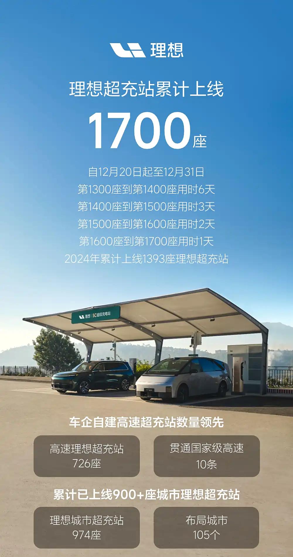 全新純電SUV領銜 理想汽車2025年新車大爆料 將實現L3智能駕駛?