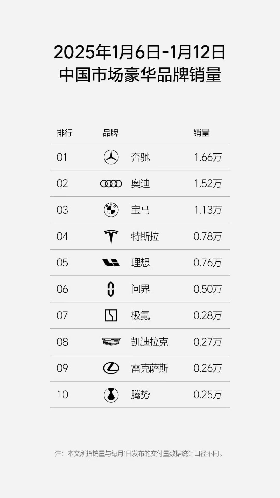 2025年第二周中國新勢力銷量出爐:理想重回第一,蔚來掉出前十