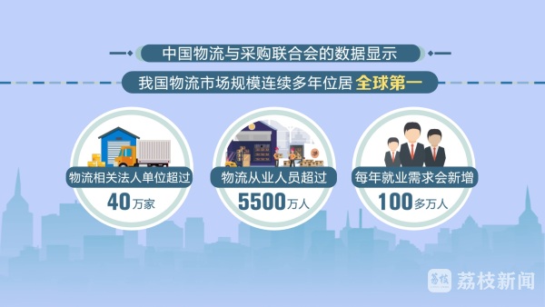 【補(bǔ)齊新興產(chǎn)業(yè)人才供給】現(xiàn)代物流:每年新增100多萬(wàn)人就業(yè)需求
