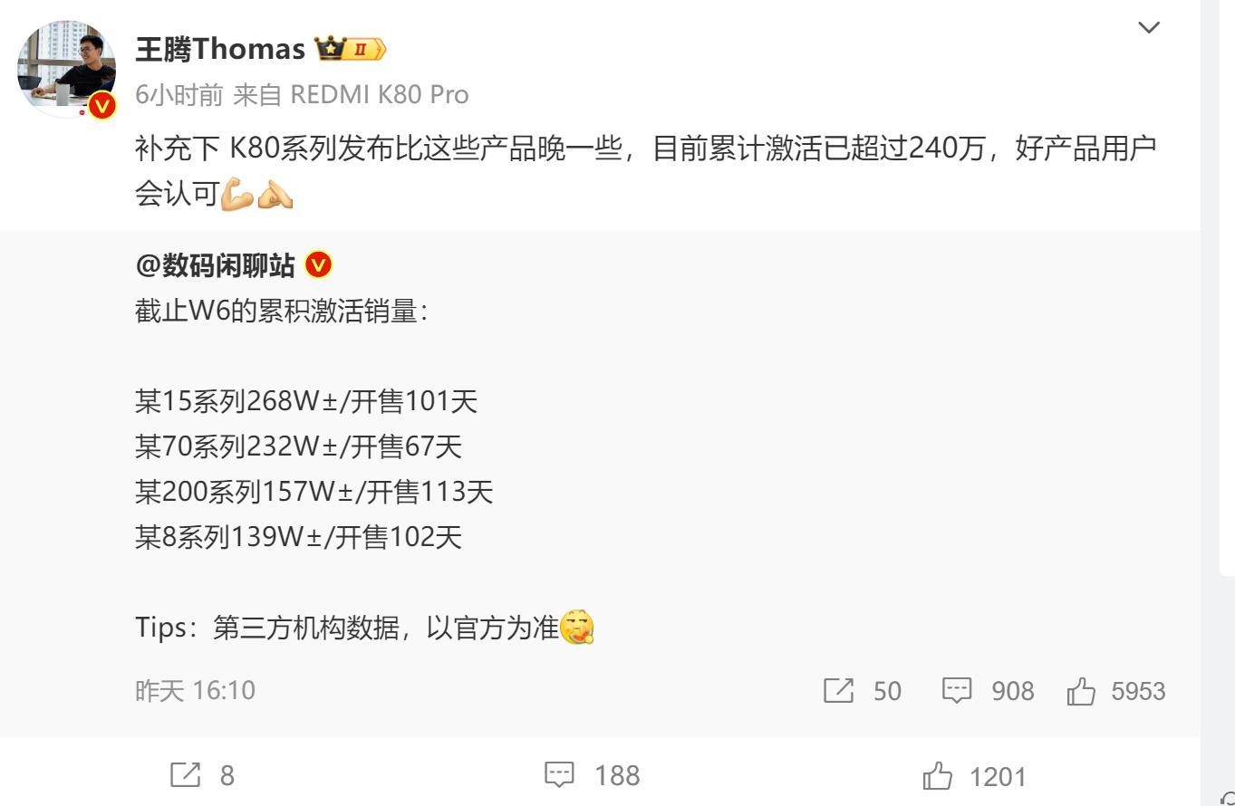 數碼博主曬小米15銷量,王騰出來凡爾賽:紅米K80激活量超過240萬