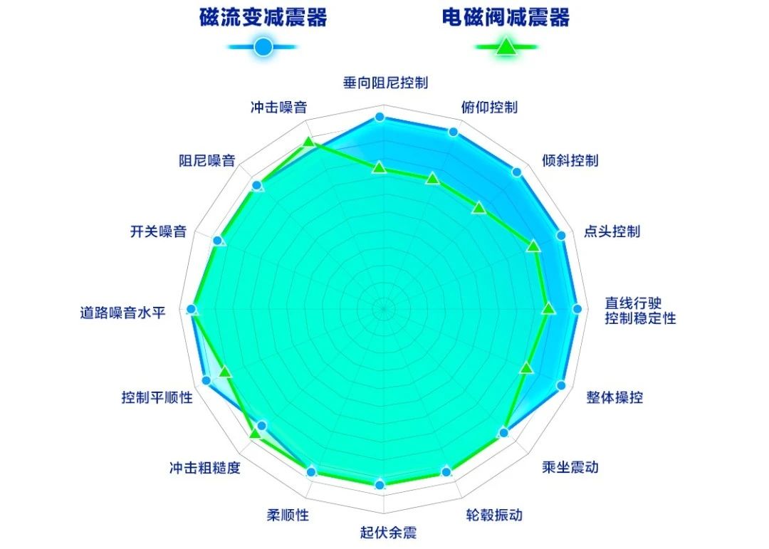 百萬豪車懸架下沉戰，即將打響？