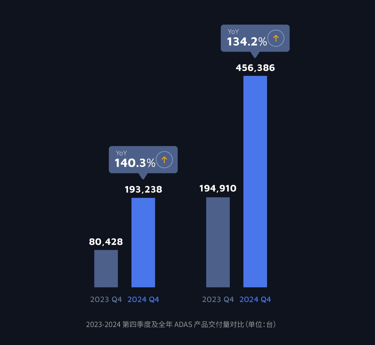 禾賽2024 Q4及全年財報：全球行業唯一盈利， 再獲歐系全球油電平臺多年獨家定點