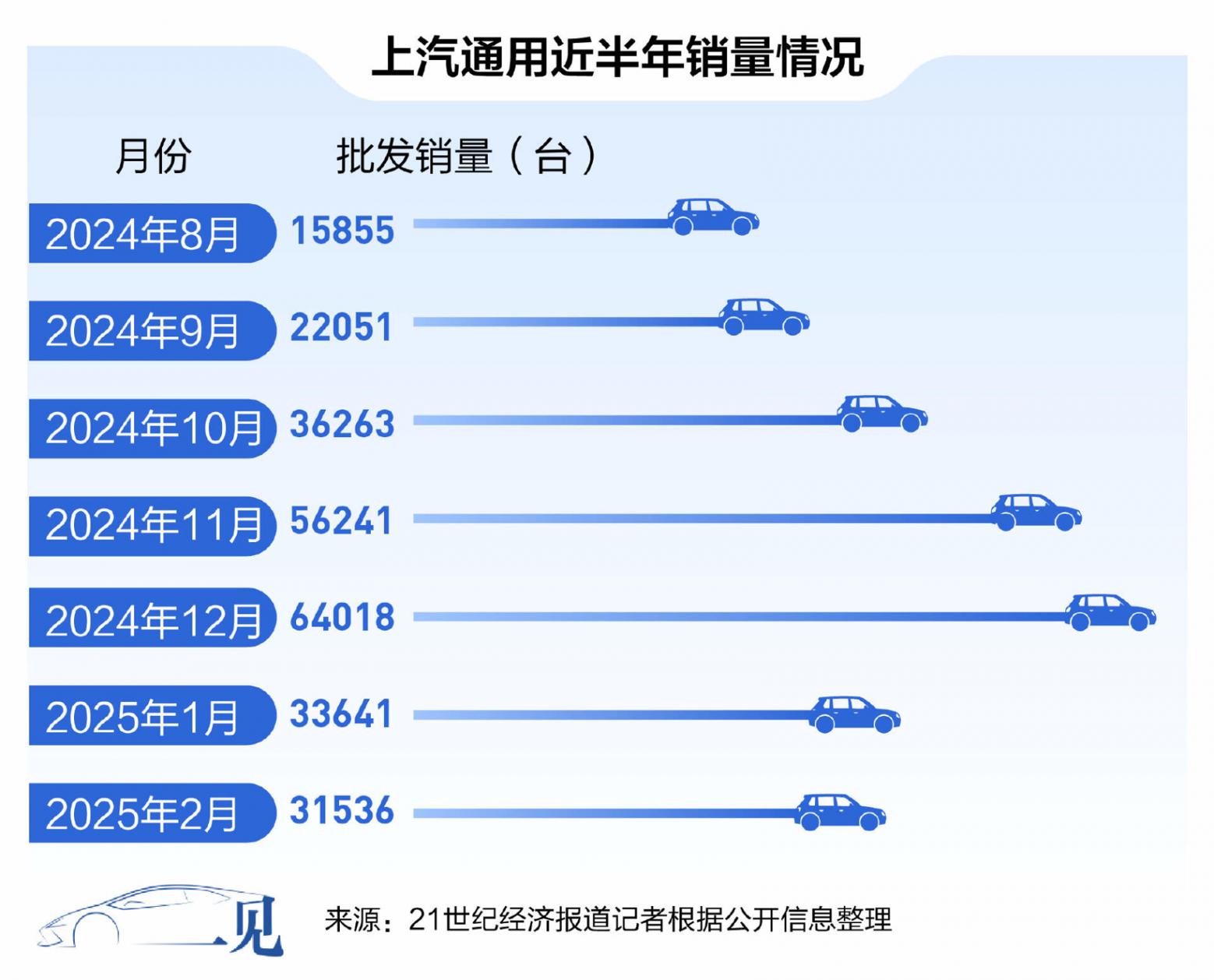 上汽通用之變：80后少壯派，和他的渠道“大手術”