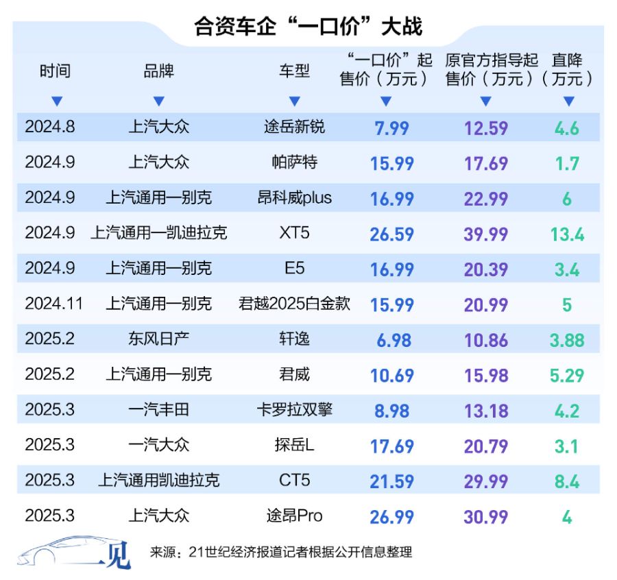 上汽通用之變：80后少壯派，和他的渠道“大手術”