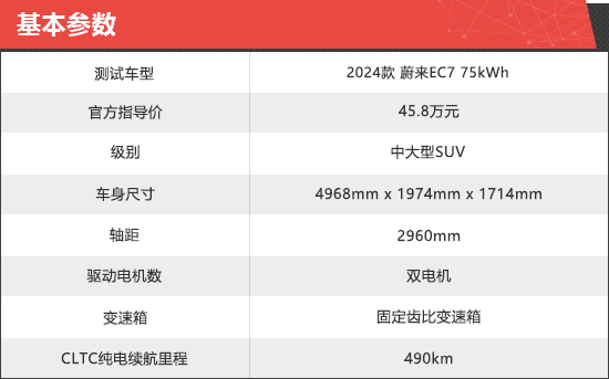 2024款蔚來EC7新車商品性評價