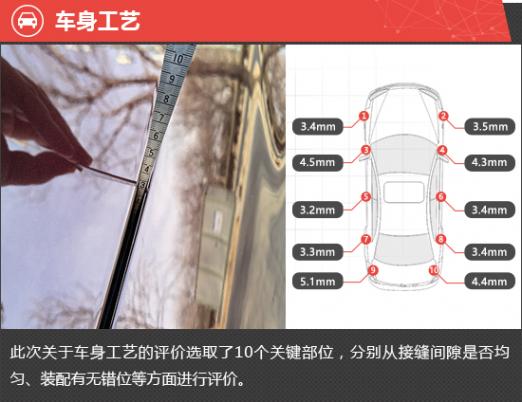 2024款蔚來EC7新車商品性評價