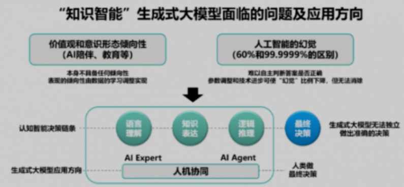 聆動通用：多模態大模型讓具身智能成為可能