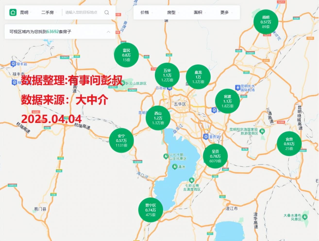 昆明樓市兩連跌,昆明樓市西山區房價從13000元跌至12000元