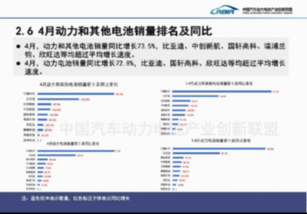 寧德時代丟失的4個點份額被誰搶走了? 寧德時代丟失的4個點份額被誰搶走了?
