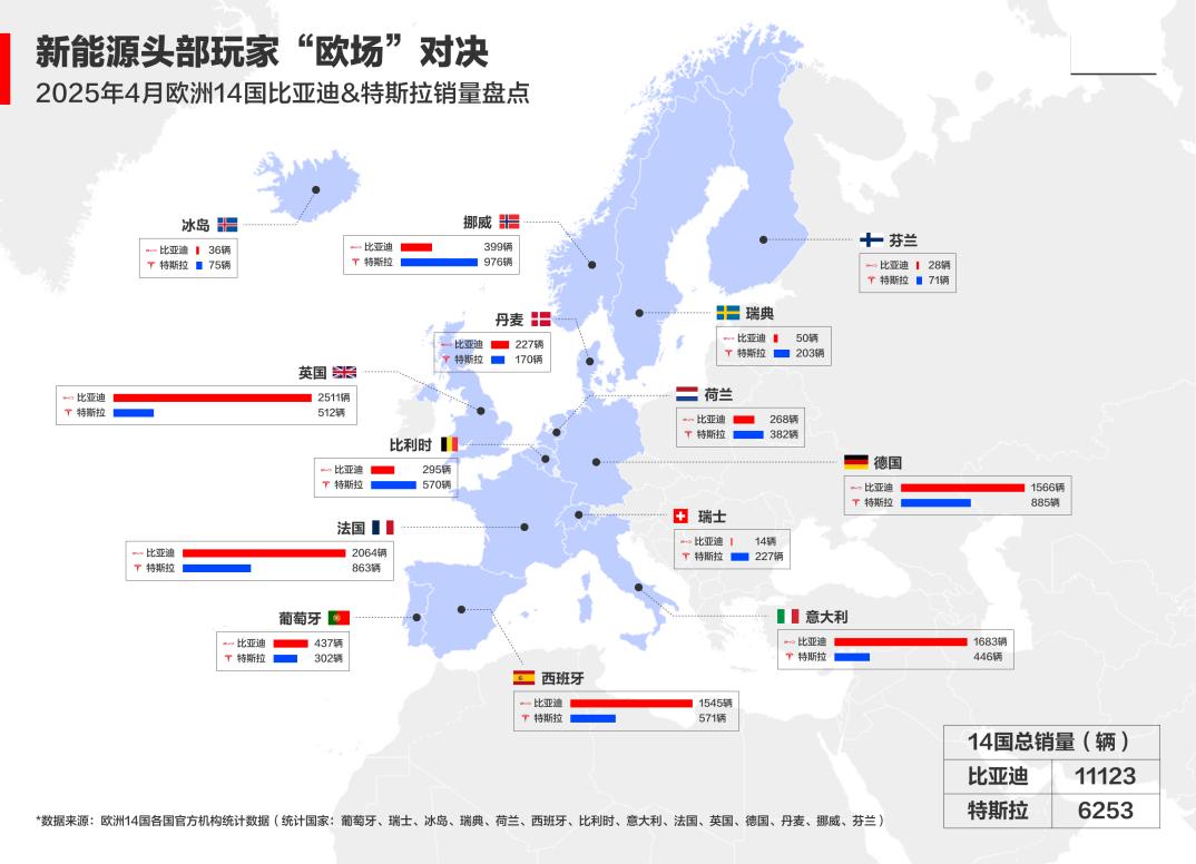 從4月銷量看,比亞迪品牌向上和海外銷量頗有成效?